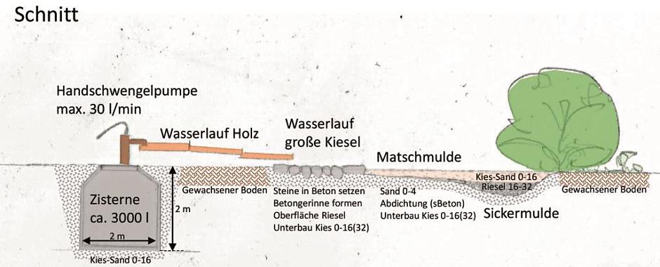 Gemeinderatssitzung 202004